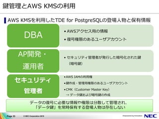 Page 33 © NEC Corporation 2015
鍵管理とAWS KMSの利用
▌AWS KMSを利用したTDE for PostgreSQLの登場人物と保有情報
• AWSアクセス用の情報
• 復号権限のあるユーザアカウント
DBA
• セキュリティ管理者が発行した暗号化された鍵
（暗号鍵）
AP開発・
運用者
•AWS IAMの利用権
•鍵作成・管理用権限のあるユーザアカウント
•CMK（Customer Master Key）
→ データ鍵および暗号鍵の作成
セキュリティ
管理者
データの復号に必要な情報や権限は分散して管理され、
「データ鍵」を常時保有する登場人物は存在しない
 