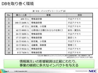 Page 5 © NEC Corporation 2015
DBを取り巻く環境
「2013年 情報セキュリティインシデントに関する調査報告書 ～個人情報漏えい編～」
NPO日本ネットワークセキュリティ協会
情報漏えいの影響範囲は広範にわたり、
事業の継続に多大なインパクトを与える
 
