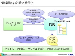 Page 9 © NEC Corporation 2015
情報漏えい対策と暗号化
アプリケーション
サーバ DB
通信の暗号化
（SSL）
データの暗号化
データベースファイル
ネットワークやOS、HWレベルでのデータ漏えいに対する対策
バック
アップ
ファイル
バックアップファイルの
暗号化
DB管理者と
復号用の鍵管理者の
分離
 