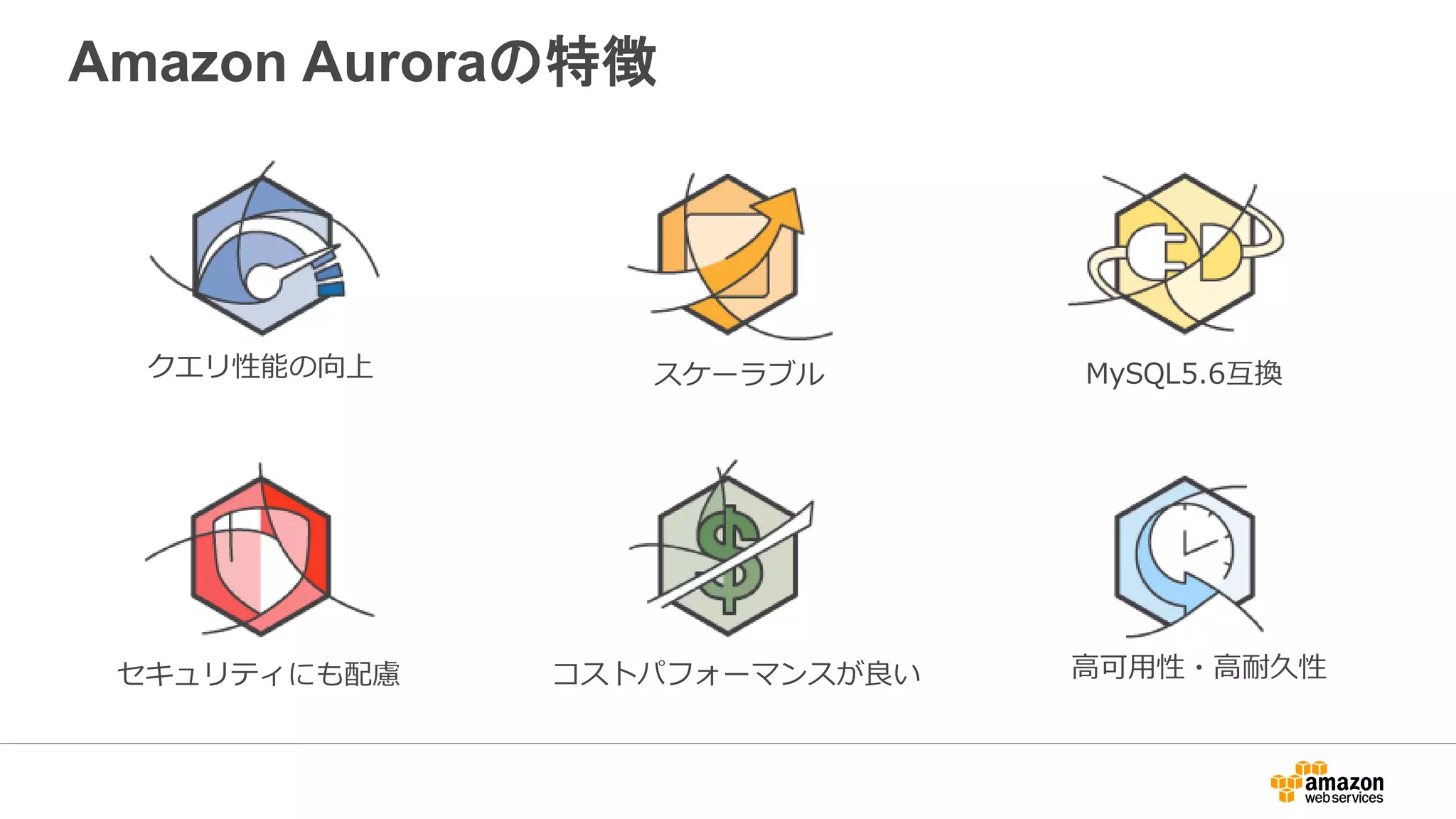 Amazon Auroraの特徴
クエリ性能の向上
コストパフォーマンスが良い 高可用性・高耐久性セキュリティにも配慮
MySQL5.6互換スケーラブル
 