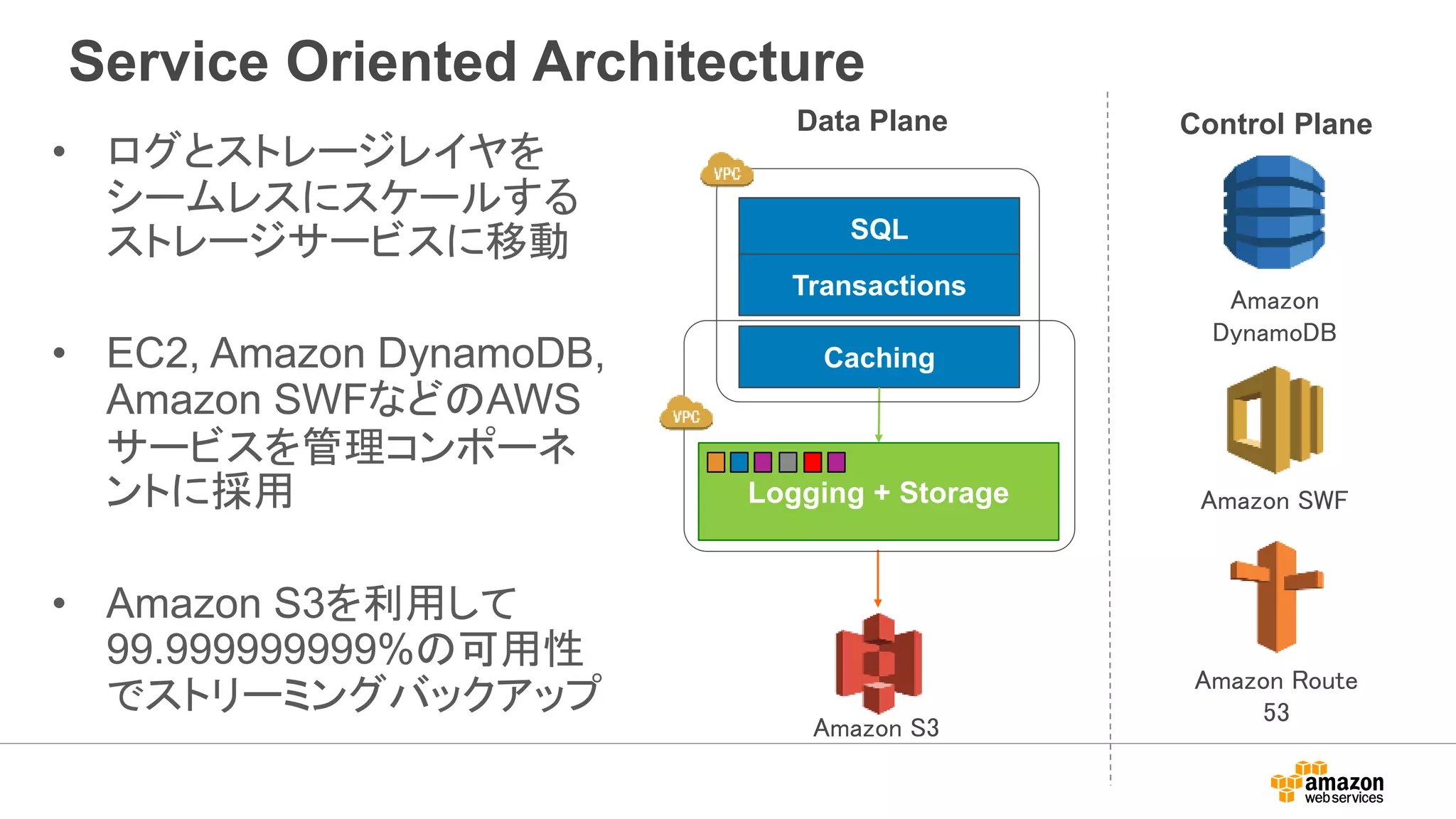 Service Oriented Architecture
• ログとストレージレイヤを
シームレスにスケールする
ストレージサービスに移動
• EC2, Amazon DynamoDB,
Amazon SWFなどのAWS
サービスを管理コンポーネ
ントに採用
• Amazon S3を利用して
99.999999999%の可用性
でストリーミングバックアップ
Data Plane
Logging + Storage
SQL
Transactions
Caching
Amazon S3
Control Plane
Amazon
DynamoDB
Amazon SWF
Amazon Route
53
 