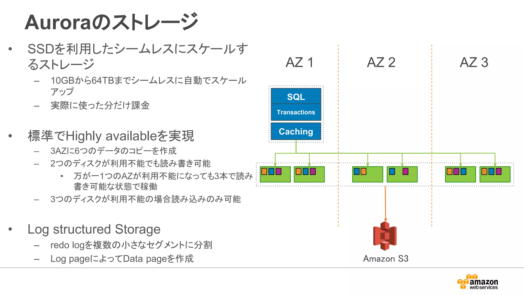 Auroraのストレージ
• SSDを利用したシームレスにスケールす
るストレージ
– 10GBから64TBまでシームレスに自動でスケール
アップ
– 実際に使った分だけ課金
• 標準でHighly availableを実現
– 3AZに6つのデータのコピーを作成
– 2つのディスクが利用不能でも読み書き可能
• 万が一1つのAZが利用不能になっても3本で読み
書き可能な状態で稼働
– 3つのディスクが利用不能の場合読み込みのみ可能
• Log structured Storage
– redo logを複数の小さなセグメントに分割
– Log pageによってData pageを作成
SQL
Transactions
AZ 1 AZ 2 AZ 3
Caching
Amazon S3
 