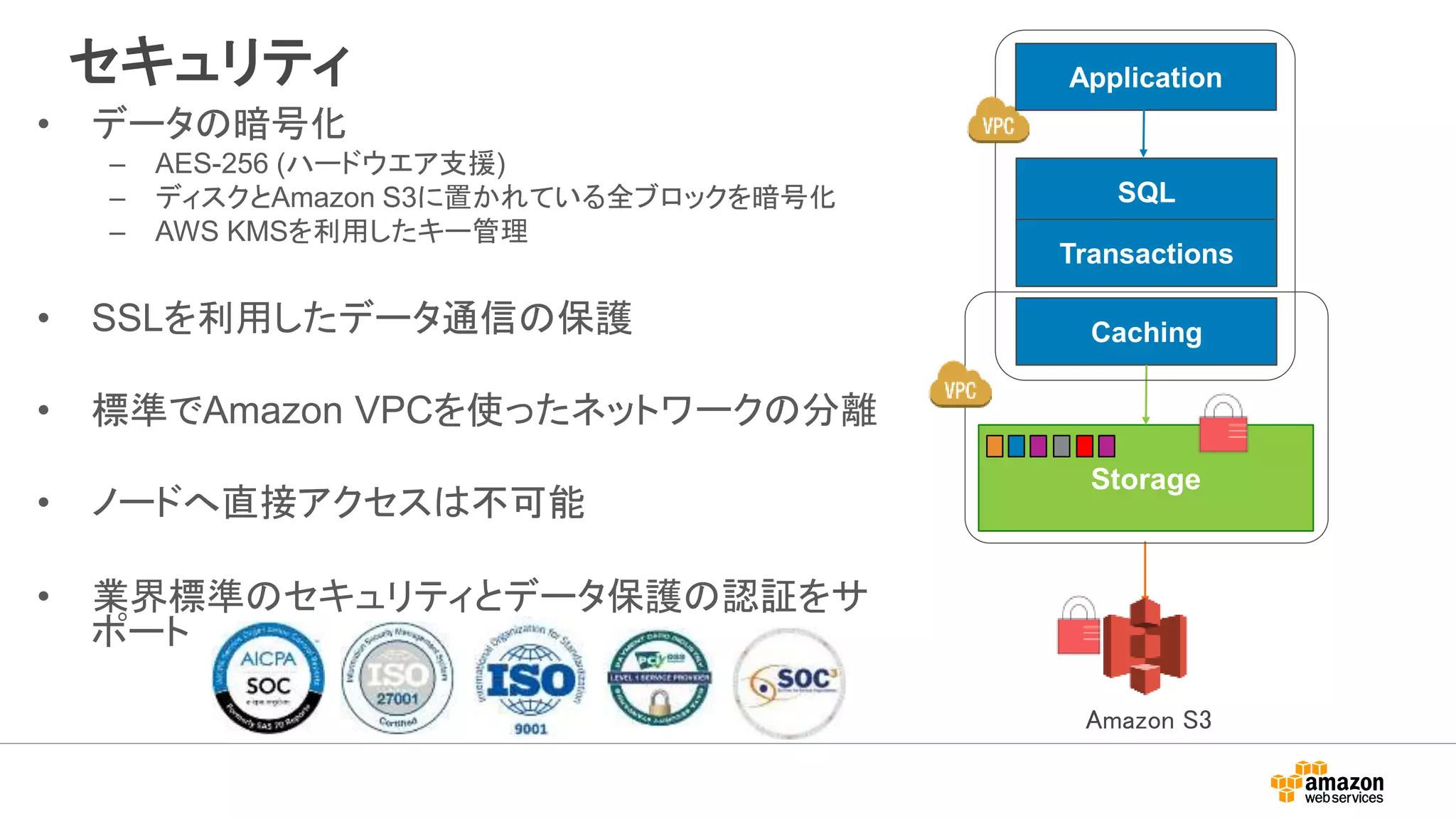 セキュリティ
• データの暗号化
– AES-256 (ハードウエア支援)
– ディスクとAmazon S3に置かれている全ブロックを暗号化
– AWS KMSを利用したキー管理
• SSLを利用したデータ通信の保護
• 標準でAmazon VPCを使ったネットワークの分離
• ノードへ直接アクセスは不可能
• 業界標準のセキュリティとデータ保護の認証をサ
ポート
Storage
SQL
Transactions
Caching
Amazon S3
Application
 