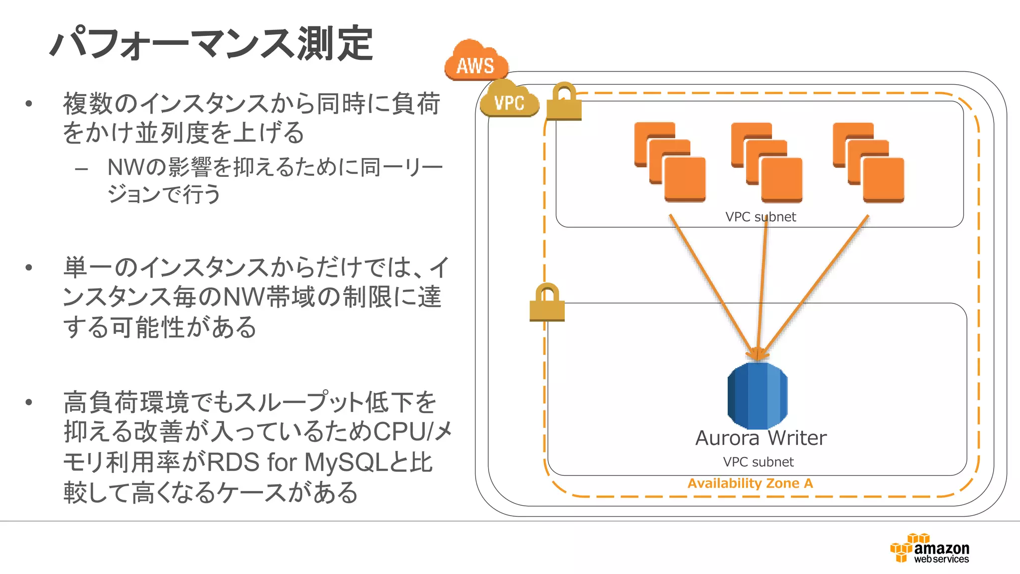 パフォーマンス測定
Availability Zone A
VPC subnet
VPC subnet
Aurora Writer
• 複数のインスタンスから同時に負荷
をかけ並列度を上げる
– NWの影響を抑えるために同一リー
ジョンで行う
• 単一のインスタンスからだけでは、イ
ンスタンス毎のNW帯域の制限に達
する可能性がある
• 高負荷環境でもスループット低下を
抑える改善が入っているためCPU/メ
モリ利用率がRDS for MySQLと比
較して高くなるケースがある
 