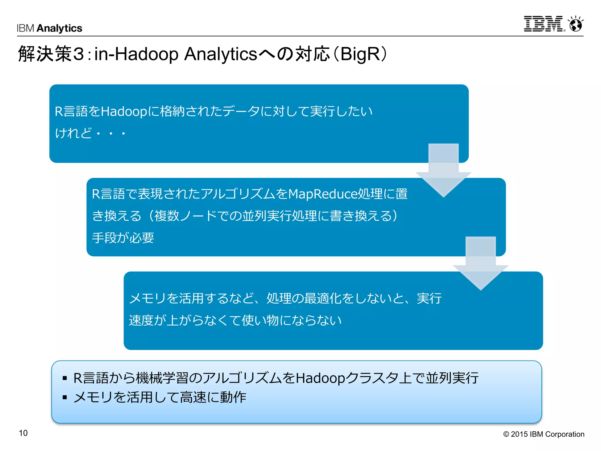 © 2015 IBM Corporation10
解決策３：in-Hadoop Analyticsへの対応（BigR）
R言語をHadoopに格納されたデータに対して実行したい
けれど・・・
R言語で表現されたアルゴリズムをMapReduce処理に置
き換える（複数ノードでの並列実行処理に書き換える）
手段が必要
メモリを活用するなど、処理の最適化をしないと、実行
速度が上がらなくて使い物にならない
 R言語から機械学習のアルゴリズムをHadoopクラスタ上で並列実行
 メモリを活用して高速に動作
 