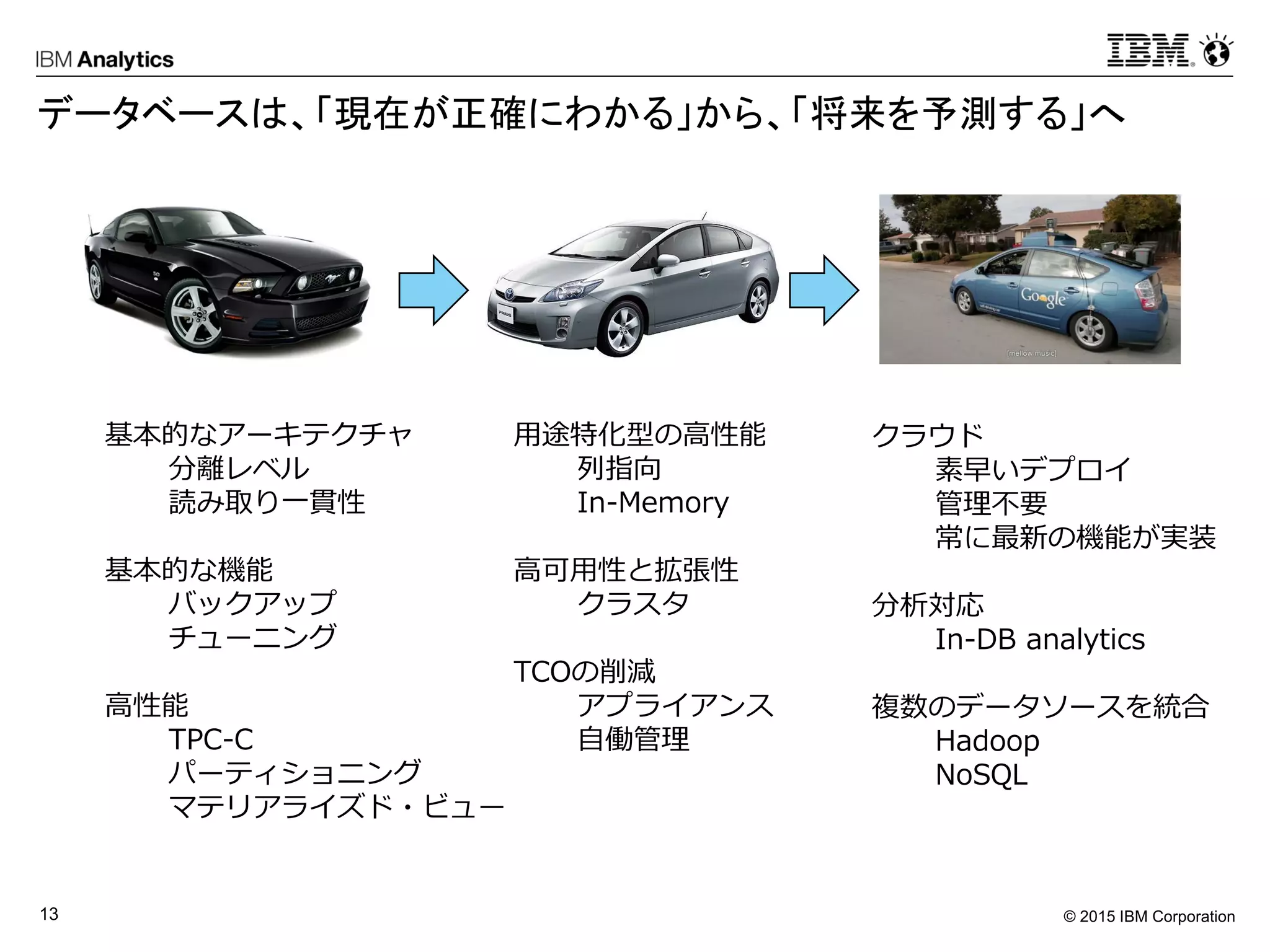 © 2015 IBM Corporation13
データベースは、「現在が正確にわかる」から、「将来を予測する」へ
クラウド
素早いデプロイ
管理不要
常に最新の機能が実装
分析対応
In-DB analytics
複数のデータソースを統合
Hadoop
NoSQL
用途特化型の高性能
列指向
In-Memory
高可用性と拡張性
クラスタ
TCOの削減
アプライアンス
自働管理
基本的なアーキテクチャ
分離レベル
読み取り一貫性
基本的な機能
バックアップ
チューニング
高性能
TPC-C
パーティショニング
マテリアライズド・ビュー
 