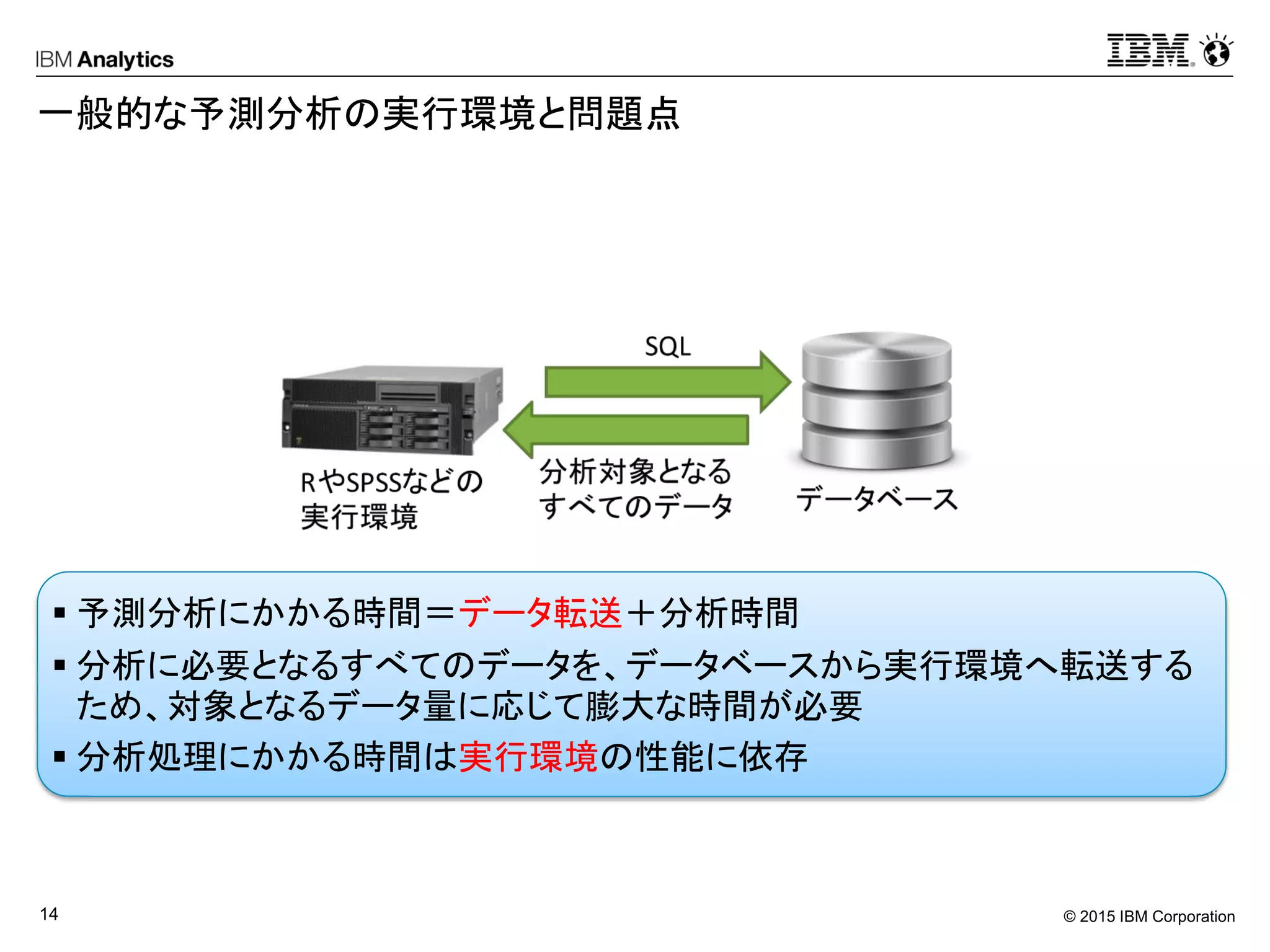 © 2015 IBM Corporation14
一般的な予測分析の実行環境と問題点
 予測分析にかかる時間＝データ転送＋分析時間
 分析に必要となるすべてのデータを、データベースから実行環境へ転送する
ため、対象となるデータ量に応じて膨大な時間が必要
 分析処理にかかる時間は実行環境の性能に依存
 