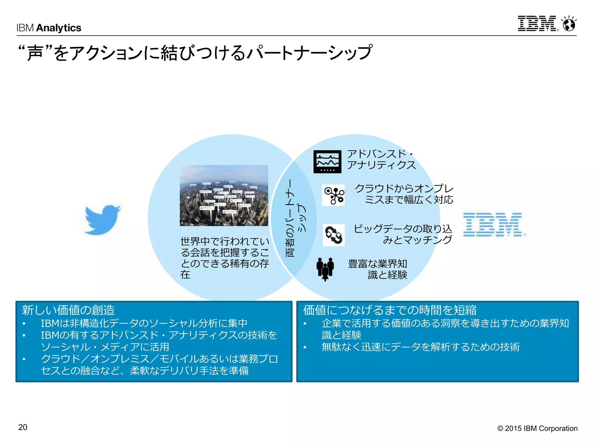 © 2015 IBM Corporation20
“声”をアクションに結びつけるパートナーシップ
世界中で行われてい
る会話を把握するこ
とのできる稀有の存
在
アドバンスド・
アナリティクス
豊富な業界知
識と経験
ビッグデータの取り込
みとマッチング
クラウドからオンプレ
ミスまで幅広く対応
両者のパートナー
シップ
新しい価値の創造
• IBMは非構造化データのソーシャル分析に集中
• IBMの有するアドバンスド・アナリティクスの技術を
ソーシャル・メディアに活用
• クラウド／オンプレミス／モバイルあるいは業務プロ
セスとの融合など、柔軟なデリバリ手法を準備
価値につなげるまでの時間を短縮
• 企業で活用する価値のある洞察を導き出すための業界知
識と経験
• 無駄なく迅速にデータを解析するための技術
 