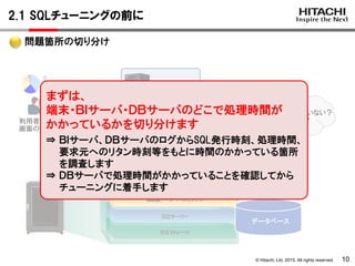 © Hitachi, Ltd. 2015. All rights reserved.
2.1 SQLチューニングの前に
10
問題箇所の切り分け
データベース
ＢＩサーバ
利用者：
画面のレスポンスが遅いなあ
インデクスが効いていない？
検索量が多すぎる？
etc・・・
DB管理者
まずは、
端末・ＢＩサーバ・ＤＢサーバのどこで処理時間が
かかっているかを切り分けます
⇒ ＢＩサーバ、ＤＢサーバのログからSQL発行時刻、処理時間、
要求元へのリタン時刻等をもとに時間のかかっている箇所
を調査します
⇒ ＤＢサーバで処理時間がかかっていることを確認してから
チューニングに着手します
 