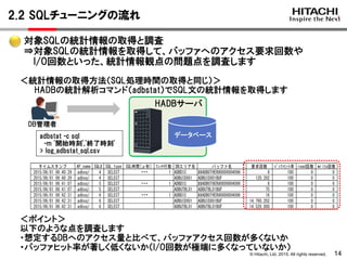 © Hitachi, Ltd. 2015. All rights reserved. 14
対象SQLの統計情報の取得と調査
⇒対象SQLの統計情報を取得して、バッファへのアクセス要求回数や
I/O回数といった、統計情報観点の問題点を調査します
2.2 SQLチューニングの流れ
＜ポイント＞
以下のような点を調査します
・想定するDBへのアクセス量と比べて、バッファアクセス回数が多くないか
・バッファヒット率が著しく低くないか（I/O回数が極端に多くなっていないか）
＜統計情報の取得方法（SQL処理時間の取得と同じ）＞
HADBの統計解析コマンド（adbstat）でSQL文の統計情報を取得します
タイムスタンプ AP_name SQL# SQL_type SQL時間[μ秒] ﾌｪｯﾁ行数 DBエリア名 バッファ名 要求回数 ﾊﾞｯﾌｧﾋｯﾄ率 read回数 write回数
2015/06/01 06:40:29 adbsql 4 SELECT 266,948 1 ADBDIC ##ADBOTHER#0000004096 8 100 0 0
2015/06/01 06:40:29 adbsql 4 SELECT ADBUIDX01 ADBUIDX01BUF 120,202 100 0 0
2015/06/01 06:41:07 adbsql 5 SELECT 112,899 1 ADBDIC ##ADBOTHER#0000004096 8 100 0 0
2015/06/01 06:41:07 adbsql 5 SELECT ADBUTBL01 ADBUTBL01BUF 75 100 0 0
2015/06/01 06:42:31 adbsql 6 SELECT 23,822,936 1 ADBDIC ##ADBOTHER#0000004096 16 100 0 0
2015/06/01 06:42:31 adbsql 6 SELECT ADBUIDX01 ADBUIDX01BUF 14,760,202 100 0 0
2015/06/01 06:42:31 adbsql 6 SELECT ADBUTBL01 ADBUTBL01BUF 14,520,000 100 0 0
HADBサーバ
データベースadbstat -c sql
-m '開始時刻','終了時刻'
> log_adbstat_sql.csv
DB管理者
・・・
・・・
・・・
 