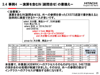 © Hitachi, Ltd. 2015. All rights reserved. 25
＜改善策＞
演算を含むIN(副問合せ)は、外への参照を使ったEXISTS述語で書き換えると
効率的に検索できるケースが多いです。
select 大分類 , 商品コード , SUM(金額)
from 売上TBL U
where 日付 ＝ '2014/04/01'
and EXISTS(
select * from 商品TBL
where メーカーコード＝'000456'
and 大分類=U.大分類 and 商品コード=U.商品コード
)
group by 大分類 , 商品コード
SQL# SQL_type SQL時間[μ秒] ﾌｪｯﾁ行数 DBエリア名 バッファ名 要求回数 ﾊﾞｯﾌｧﾋｯﾄ率 read回数 write回数
1 SELECT 58,134,960 400 ADBDIC ##ADBOTHER#0000004096 14 100 0 0
1 SELECT ADBWRK ADBWRK 54,657,604 100 0 0
1 SELECT ADBUIDX01 ADBUIDX01BUF 137,394 100 0 0
1 SELECT ADBUTBL01 ADBUTBL01BUF 137,185 100 1 0
2 SELECT 1,417,099 400 ADBDIC ##ADBOTHER#0000004096 14 100 0 0
2 SELECT ADBUIDX01 ADBUIDX01BUF 548,355 100 0 0
2 SELECT ADBUTBL01 ADBUTBL01BUF 273,974 100 0 0
書換えたSQL
の統計情報
本改善で、作業表(ADBWRK)へのアクセスそのものがなくなり、5467万回
の突き合わせ処理が削減できました。その分は、外への参照の部分で
インデクスへのアクセスが増加する形になります。
3.4 事例4 －演算を含むIN(副問合せ)の書換えー
・・・
・・・
 