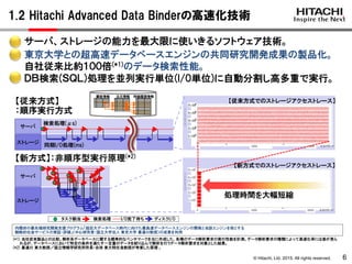© Hitachi, Ltd. 2015. All rights reserved.
1.2 Hitachi Advanced Data Binderの高速化技術
6
サーバ、ストレージの能力を最大限に使いきるソフトウェア技術。
内閣府の最先端研究開発支援プログラム「超巨大データベース時代に向けた最高速データベースエンジンの開発と当該エンジンを核とする
戦略的社会サービスの実証・評価」（中心研究者：国立大学法人 東京大学 喜連川教授）の成果を利用
ＤＢ検索(ＳＱＬ)処理を並列実行単位(I/O単位)に自動分割し高多重で実行。
タスク割当 検索処理 Ｉ/O完了待ち ディスクI/O
サーバ
ストレージ
【従来方式】
：順序実行方式
【新方式】：非順序型実行原理(*2)
検索処理(μs)
同期I/O処理(ms)
【従来方式でのストレージアクセストレース】
【新方式でのストレージアクセストレース】
処理時間を大幅短縮
東京大学との超高速データベースエンジンの共同研究開発成果の製品化。
自社従来比約１００倍(*1)のデータ検索性能。
(*1) 当社従来製品との比較。解析系データベースに関する標準的なベンチマークを元に作成した、各種のデータ解析要求の実行性能を計測。データ解析要求の種類によって高速化率には差が見ら
れるが、データベースにおいて特定の条件を満たす一定量のデータを絞り込んで解析を行うデータ解析要求を対象とした結果。
(*2) 喜連川 東大教授／国立情報学研究所所長・合田 東大特任准教授が考案した原理 。
顧客情報 明細履歴情報注文情報
検索処理(μs)
同期I/O処理(ms)
サーバ
ストレージ
 