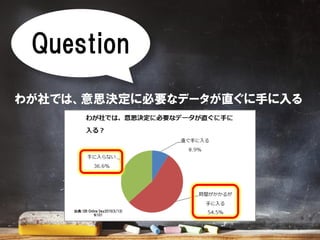Question
わが社では、意思決定に必要なデータが直ぐに手に入る
出典：DB Online Day2015(3/13)
N:101
 
