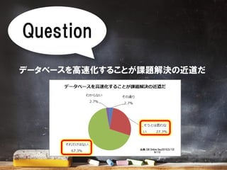 Question
データベースを高速化することが課題解決の近道だ
出典：DB Online Day2015(3/13)
N:110
 