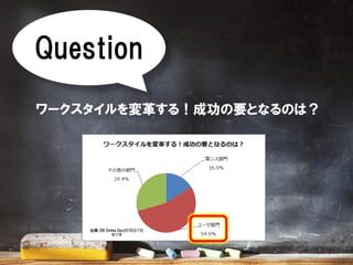 Question
ワークスタイルを変革する！成功の要となるのは？
１．情シス部門
２．ユーザ部門
出典：DB Online Day2015(3/13)
N:119
 