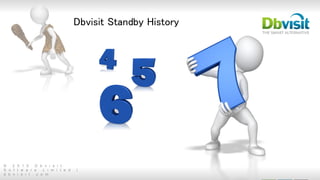 © 2 0 1 5 D b v i s i t
S o f t w a r e L i m i t e d |
d b v i s i t . c o m
Dbvisit Standby History
 