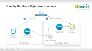 © 2 0 1 5 D b v i s i t
S o f t w a r e L i m i t e d |
d b v i s i t . c o m
Standby Database High Level Overview
 