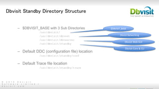 © 2 0 1 5 D b v i s i t
S o f t w a r e L i m i t e d |
d b v i s i t . c o m
Dbvisit Standby Directory Structure
– $DBVISIT_BASE with 3 Sub Directories
/usr/dbvisit/
/usr/dbvisit/dbvnet
/usr/dbvisit/dbvserver
/usr/dbvisit/standby
– Default DDC (configuration file) location
/usr/dbvisit/standby/conf
– Default Trace file location
/usr/dbvisit/standby/trace
$DBVISIT_BASE
Dbvisit Networking
Dbvisit Web GUI
Dbvisit Core & CLI
 