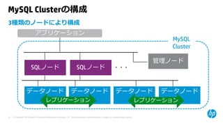 © Copyright 2015 Hewlett-Packard Development Company, L.P. The information contained herein is subject to change without notice.15
MySQL Clusterの構成
3種類のノードにより構成
SQLノード ・・・
アプリケーション
データノード
管理ノード
MySQL
Cluster
・・・
SQLノード
データノード データノード データノード
レプリケーション レプリケーション
 