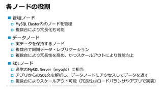 © Copyright 2015 Hewlett-Packard Development Company, L.P. The information contained herein is subject to change without notice.16
各ノードの役割
 管理ノード
 MySQL Cluster内のノードを管理
 複数台により冗⻑化も可能
 データノード
 実データを保持するノード
 複数台で同期データ・レプリケーション
 複数台により冗⻑性を⾼め、かつスケールアウトにより性能向上
 SQLノード
 通常のMySQL Server（mysqld）に相当
 アプリからのSQL⽂を解析し、データノードにアクセスしてデータを返す
 複数台によりスケールアウト可能（冗⻑性はロードバランサやアプリで実装）
 