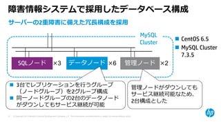 © Copyright 2015 Hewlett-Packard Development Company, L.P. The information contained herein is subject to change without notice.17
障害情報システムで採⽤したデータベース構成
サーバーの2重障害に備えた冗⻑構成を採⽤
管理ノード×3 データノードSQLノード ×6
MySQL
Cluster
×2
 3台でレプリケーションを⾏うグループ
（ノードグループ）を2グループ構成
 同⼀ノードグループの2台のデータノード
がダウンしてもサービス継続が可能
管理ノードがダウンしても
サービス継続可能なため、
2台構成とした
 CentOS 6.5
 MySQL Cluster
7.3.5
 