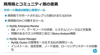 © Copyright 2015 Hewlett-Packard Development Company, L.P. The information contained herein is subject to change without notice.26
商⽤版とコミュニティ版の差異
サポート構成の制限と商⽤ツール
 商⽤版でサポートされるレプリカ数は1または2のみ
 商⽤版のみに付属するツール
 MySQL Enterprise Monitor
• SQL ノード、データノードの状態、システムリソースなどを監視
• 問題のあるクエリの特定に役⽴つQuery Analyzer機能
 MySQL Cluster Manager
• MySQL Cluster の管理を⼀元化するCLIの商⽤ツール
• インストール、設定変更、ノード追加、ローリングリスタートの⾃動
化
 