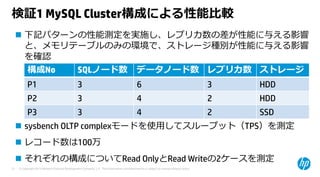 © Copyright 2015 Hewlett-Packard Development Company, L.P. The information contained herein is subject to change without notice.31
検証1 MySQL Cluster構成による性能⽐較
 下記パターンの性能測定を実施し、レプリカ数の差が性能に与える影響
と、メモリテーブルのみの環境で、ストレージ種別が性能に与える影響
を確認
 sysbench OLTP complexモードを使⽤してスループット（TPS）を測定
 レコード数は100万
 それぞれの構成についてRead OnlyとRead Writeの2ケースを測定
構成No SQLノード数 データノード数 レプリカ数 ストレージ
P1 3 6 3 HDD
P2 3 4 2 HDD
P3 3 4 2 SSD
 
