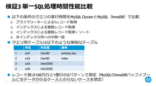 © Copyright 2015 Hewlett-Packard Development Company, L.P. The information contained herein is subject to change without notice.43
検証3 単⼀SQL処理時間性能⽐較
 以下の条件のクエリの実⾏時間をMySQL ClusterとMySQL（InnoDB）で⽐較
① プライマリーキーによる1レコード取得
② インデックスによる複数レコード取得
③ インデックスによる複数レコード取得 + ソート
④ ⾮インデックス列への中間⼀致
 クエリ⽤テーブルは以下のような単純なテーブル
 レコード数は100万⾏と1億⾏の2パターンで測定（MySQLのInnoDBバッファプー
ルに全データがのるケースとのらないケースを想定）
列名 列定義 備考
1 col1 char(8) primary key
2 col2 char(8) index
3 col3 char(200)
4 col4 char(200)
 