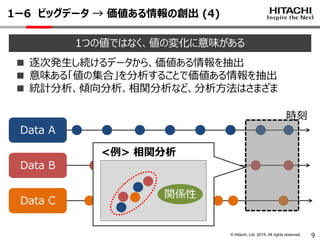 © Hitachi, Ltd. 2015. All rights reserved.
Data B
1ー6 ビッグデータ → 価値ある情報の創出 (4)
1つの値ではなく、値の変化に意味がある
■ 逐次発生し続けるデータから、価値ある情報を抽出
■ 意味ある「値の集合」を分析することで価値ある情報を抽出
■ 統計分析、傾向分析、相関分析など、分析方法はさまざま
Data A
Data C
時刻
発生データ
9
<例> 相関分析
関係性
 