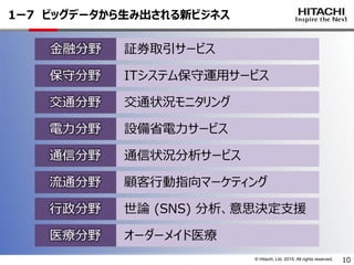 © Hitachi, Ltd. 2015. All rights reserved.
顧客行動指向マーケティング流通分野
金融分野 証券取引サービス
ITシステム保守運用サービス保守分野
交通状況モニタリング交通分野
通信状況分析サービス通信分野
設備省電力サービス電力分野
医療分野 オーダーメイド医療
行政分野 世論 (SNS) 分析、意思決定支援
1ー7 ビッグデータから生み出される新ビジネス
10
 