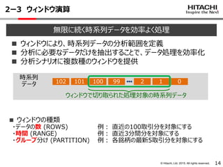 © Hitachi, Ltd. 2015. All rights reserved.
時系列
データ 100 99 2 1 0101102
ウィンドウで切り取られた処理対象の時系列データ
■ ウィンドウの種類
・データの数 (ROWS) 例： 直近の100取引分を対象にする
・時間 (RANGE) 例： 直近3分間分を対象にする
・グループ分け (PARTITION) 例： 各銘柄の最新5取引分を対象にする
14
2ー3 ウィンドウ演算
無限に続く時系列データを効率よく処理
■ ウィンドウにより、時系列データの分析範囲を定義
■ 分析に必要なデータだけを抽出することで、データ処理を効率化
■ 分析シナリオに複数種のウィンドウを提供
 