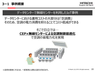 © Hitachi, Ltd. 2015. All rights reserved.
3ー1 事例概要
18
データセンターで無線センサーを利用したIoT事例
データセンターにおける運用コストの大部分は「空調費」
そのため、空調の電力消費を抑えることでコスト低減ができる
そこで日立では…
CEP×無線センサーによる空調制御最適化
で空調の省電力化を実現
※説明を簡単にするため、一部実例とは異なる部分があります。
 