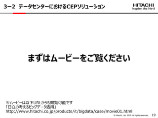 © Hitachi, Ltd. 2015. All rights reserved.
3ー2 データセンターにおけるCEPソリューション
19
※ムービーは以下URLからも閲覧可能です
「日立の考えるビッグデータ活用」
http://www.hitachi.co.jp/products/it/bigdata/case/movie01.html
まずはムービーをご覧ください
 