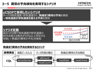© Hitachi, Ltd. 2015. All rights reserved.
uCSDPで実現したいシナリオ
サーバの吸気温度・排気温度から、熱溜まり異常の予兆を検知
＝吸気温度が排気温度を超える予兆を検知
シナリオ定義
直近10分間で吸気温度が排気温度の
80%を超える割合が10%以上存在する
状態(＝熱溜まり異常の予兆)を検知
23
3ー5 異常の予兆検知を実現するシナリオ
吸気温度
排気温度
排気温度
の80%
直近10分間
10%
以上
論理構造 温度データ入力 データ件数の集計 熱溜まり異常の予兆検知
CQL
熱溜まり異常の予兆を検知するロジック
tempSensor
allCount
heatCount
heatRate heatCheck
 