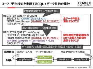 © Hitachi, Ltd. 2015. All rights reserved. 25
3ー7 予兆検知を実現するCQL：データ件数の集計
REGISTER QUERY allCount
SELECT id, COUNT(id) AS cnt
FROM tempSensor [RANGE 10 MINUTE]
GROUP BY id;
REGISTER QUERY heatCount
SELECT id, COUNT(id) AS cnt
FROM tempSensor [RANGE 10 MINUTE]
WHERE tempIn > (tempOut * 0.8)
GROUP BY id;
COUNT関数でデータ件数を集計
WHERE句で条件(吸気温度>排気温度×80%)を指定
全データ件数を
集計するクエリ
吸気温度が排気温度の
80%を超えた件数を
集計するクエリ
直近10分間のデータが集計対象
論理構造 温度データ入力 データ件数の集計 熱溜まり異常の予兆検知
CQL tempSensor
allCount
heatCount
heatRate heatCheck
 