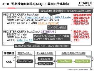 © Hitachi, Ltd. 2015. All rights reserved. 26
3ー8 予兆検知を実現するCQL：異常の予兆検知
REGISTER QUERY heatRate
SELECT all.id, (heat.cnt / all.cnt) * 100 AS rate
FROM allCount AS all, heatCount AS heat
WHERE all.cnt > 0 AND all.id = heat.id;
REGISTER QUERY heatCheck ISTREAM (
SELECT id, rate
FROM heatRate
WHERE rate >= 10
);
論理構造 温度データ入力 データ件数の集計 熱溜まり異常の予兆検知
CQL tempSensor
allCount
heatCount
heatRate heatCheck
吸気温度が排気
温度の80%を
超えた割合を
算出するクエリ
割合が10%
以上かどうかを
判定・出力する
クエリ
(吸気温度>排気温度×80%)である割合を算出
2つのクエリを結合
算出した割合が10％以上なら、IDとその割合を抽出
ISTREAMによるストリーム化演算
により予兆検知結果を出力
 