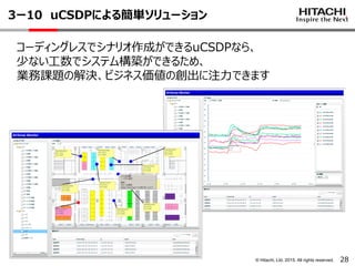 © Hitachi, Ltd. 2015. All rights reserved. 28
3ー10 uCSDPによる簡単ソリューション
コーディングレスでシナリオ作成ができるuCSDPなら、
少ない工数でシステム構築ができるため、
業務課題の解決、ビジネス価値の創出に注力できます
 