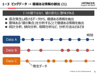© Hitachi, Ltd. 2015. All rights reserved.
Data B
1ー3 ビッグデータ → 価値ある情報の創出 (1)
1つの値ではなく、値の変化に意味がある
■ 逐次発生し続けるデータから、価値ある情報を抽出
■ 意味ある「値の集合」を分析することで価値ある情報を抽出
■ 統計分析、傾向分析、相関分析など、分析方法はさまざま
Data A
Data C
時刻
発生データ
6
 