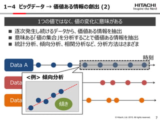 © Hitachi, Ltd. 2015. All rights reserved.
Data B
1ー4 ビッグデータ → 価値ある情報の創出 (2)
1つの値ではなく、値の変化に意味がある
■ 逐次発生し続けるデータから、価値ある情報を抽出
■ 意味ある「値の集合」を分析することで価値ある情報を抽出
■ 統計分析、傾向分析、相関分析など、分析方法はさまざま
Data A
Data C
時刻
発生データ
7
<例> 傾向分析
傾き
 