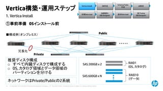 © Copyright 2014 Hewlett-Packard Development Company, L.P. The information contained herein is subject to change without notice.15
1. Vertica Install
Vertica構築・運用ステップ
①事前準備 OSインストール前
■構成例（オンプレミス）
Private
Public
冗長化
推奨ディスク構成
o すべて内臓ディスクで構成する
o OS, カタログ領域とデータ領域の
パーティションを分ける
SAS:300GB x 2
SAS:600GB x N
RAID1
(OS, カタログ)
RAID10
(データ)
・・・・・
Vertica Install DB作成
Schema/Table
作成
LB設定
初期Data load
DB最適化
(DB Designer)
DB Tuning
(DB Designer)
追加Data load
ネットワークはPrivate/Publicの2系統
 