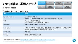 © Copyright 2014 Hewlett-Packard Development Company, L.P. The information contained herein is subject to change without notice.16
1. Vertica Install
Vertica構築・運用ステップ
①事前準備 OSインストール前
（ご参考）HP Vertica日本語ガイド http://h50146.www5.hp.com/products/software/hpsoftware/vertica/
項目 内容
Supported Platform Linux(64bit)をサポート：
RHEL5.x,6.x / CentOS5.x,6.x / SUSE11.0-11.0SP3 / Debian6,7.0-7.5 etc
LVM FilesystemはLVMで構成しない
（データ領域だけでなく、OS, カタログ領域も）
Filesystem ext3またはext4をサポート（ext4推奨）
Swap Space メモリーサイズにかかわらず、2Gbyteを推奨（2Gbyte以上でもサポートします。）SWAP
領域は、Verticaのデータ領域と同じDISKには配置しない
Disk Block Size 4,096bytes
Memory 物理Core毎に8GB以上を推奨
Vertica Install DB作成
Schema/Table
作成
LB設定
初期Data load
DB最適化
(DB Designer)
DB Tuning
(DB Designer)
追加Data load
 