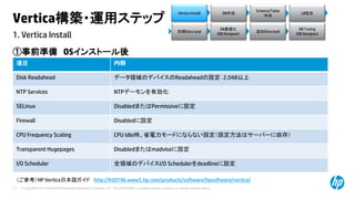 © Copyright 2014 Hewlett-Packard Development Company, L.P. The information contained herein is subject to change without notice.17
1. Vertica Install
Vertica構築・運用ステップ
①事前準備 OSインストール後
項目 内容
Disk Readahead データ領域のデバイスのReadaheadの設定：2,048以上
NTP Services NTPデーモンを有効化
SELinux DisabledまたはPermissiveに設定
Firewall Disabledに設定
CPU Frequency Scaling CPU Idle時、省電力モードにならない設定（設定方法はサーバーに依存）
Transparent Hugepages Disabledまたはmadviseに設定
I/O Scheduler 全領域のデバイスI/O Schedulerをdeadlineに設定
（ご参考）HP Vertica日本語ガイド http://h50146.www5.hp.com/products/software/hpsoftware/vertica/
Vertica Install DB作成
Schema/Table
作成
LB設定
初期Data load
DB最適化
(DB Designer)
DB Tuning
(DB Designer)
追加Data load
 