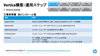 © Copyright 2014 Hewlett-Packard Development Company, L.P. The information contained herein is subject to change without notice.18
1. Vertica Install
Vertica構築・運用ステップ
①事前準備 OSインストール後
項目 内容
Support Tools Pstack（CentOSの場合は、gdb）, mcelog, Sysstatのインストールを推奨
Default shell インストールユーザーのデフォルトシェルは、BASH Shellとする
LANG Environment インストールユーザーのLANGをUTF-8に設定
TZ Environment インストールユーザーのTimezoneを適切に設定（Asia/Tokyoなど）
Partition データ領域、カタログ領域のパーティションを作成
（すべてのノード共通）
※データベース作成時に、これらのパーティションのディレクトリ名を指定
（ご参考）HP Vertica日本語ガイド http://h50146.www5.hp.com/products/software/hpsoftware/vertica/
Vertica Install DB作成
Schema/Table
作成
LB設定
初期Data load
DB最適化
(DB Designer)
DB Tuning
(DB Designer)
追加Data load
 