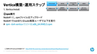 © Copyright 2014 Hewlett-Packard Development Company, L.P. The information contained herein is subject to change without notice.19
1. Vertica Install
Vertica構築・運用ステップ
②rpm実行
Node#1 に、rpmファイルをアップロード
Node#1でrootまたはsudo権限ユーザで以下を実行
# rpm -Uvh vertica-7.1.1-12.x86_64.RHEL5.rpm
（ご参考）HP Vertica日本語ガイド http://h50146.www5.hp.com/products/software/hpsoftware/vertica/
Vertica Install DB作成
Schema/Table
作成
LB設定
初期Data load
DB最適化
(DB Designer)
DB Tuning
(DB Designer)
追加Data load
 