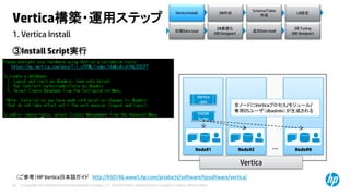 © Copyright 2014 Hewlett-Packard Development Company, L.P. The information contained herein is subject to change without notice.24
1. Vertica Install
Vertica構築・運用ステップ
③Install Script実行
（ご参考）HP Vertica日本語ガイド http://h50146.www5.hp.com/products/software/hpsoftware/vertica/
Vertica Install DB作成
Schema/Table
作成
LB設定
初期Data load
DB最適化
(DB Designer)
DB Tuning
(DB Designer)
追加Data load
Vertica
Node#1 Node#2 Node#N…
Vertica
rpm
Install
Script
全ノードにVerticaプロセス/モジュール/
専用OSユーザ（dbadmin）が生成される
 