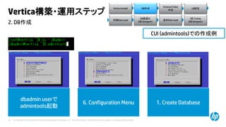 © Copyright 2014 Hewlett-Packard Development Company, L.P. The information contained herein is subject to change without notice.26
2. DB作成
Vertica構築・運用ステップ
Vertica Install DB作成
初期Data load
DB最適化
(DB Designer)
DB Tuning
(DB Designer)
追加Data load
CUI (admintools)での作成例
Schema/Table
作成
LB設定
dbadmin userで
admintools起動
6. Configuration Menu 1. Create Database
 