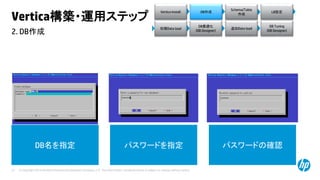 © Copyright 2014 Hewlett-Packard Development Company, L.P. The information contained herein is subject to change without notice.27
2. DB作成
Vertica構築・運用ステップ
Vertica Install DB作成
初期Data load
DB最適化
(DB Designer)
DB Tuning
(DB Designer)
追加Data load
Schema/Table
作成
LB設定
DB名を指定 パスワードを指定 パスワードの確認
 