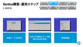 © Copyright 2014 Hewlett-Packard Development Company, L.P. The information contained herein is subject to change without notice.28
2. DB作成
Vertica構築・運用ステップ
Vertica Install DB作成
初期Data load
DB最適化
(DB Designer)
DB Tuning
(DB Designer)
追加Data load
Schema/Table
作成
LB設定
対象ノードの指定
カタログ領域とデータ領
域のPathを指定
確認画面
 
