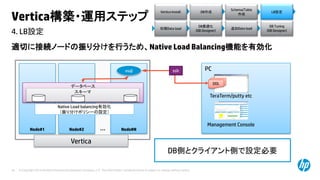 © Copyright 2014 Hewlett-Packard Development Company, L.P. The information contained herein is subject to change without notice.35
4. LB設定
Vertica構築・運用ステップ
適切に接続ノードの振り分けを行うため、Native Load Balancing機能を有効化
Vertica Install DB作成
Schema/Table
作成
LB設定
初期Data load
DB最適化
(DB Designer)
DB Tuning
(DB Designer)
追加Data load
Vertica
Node#1
PC
TeraTerm/putty etc
Node#2 Node#N
vsql ssh
Native Load balancing有効化
（振り分けポリシーの設定）
データベース
…
Management Console
スキーマ
DDL
DB側とクライアント側で設定必要
 