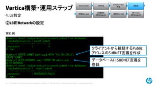 © Copyright 2014 Hewlett-Packard Development Company, L.P. The information contained herein is subject to change without notice.39
4. LB設定
Vertica構築・運用ステップ
②LB用Networkの設定
実行例
Vertica Install DB作成
Schema/Table
作成
LB設定
初期Data load
DB最適化
(DB Designer)
DB Tuning
(DB Designer)
追加Data load
クライアントから接続するPublic
アドレスのSUBNET定義を作成
データベースにSUBNET定義を
登録
 